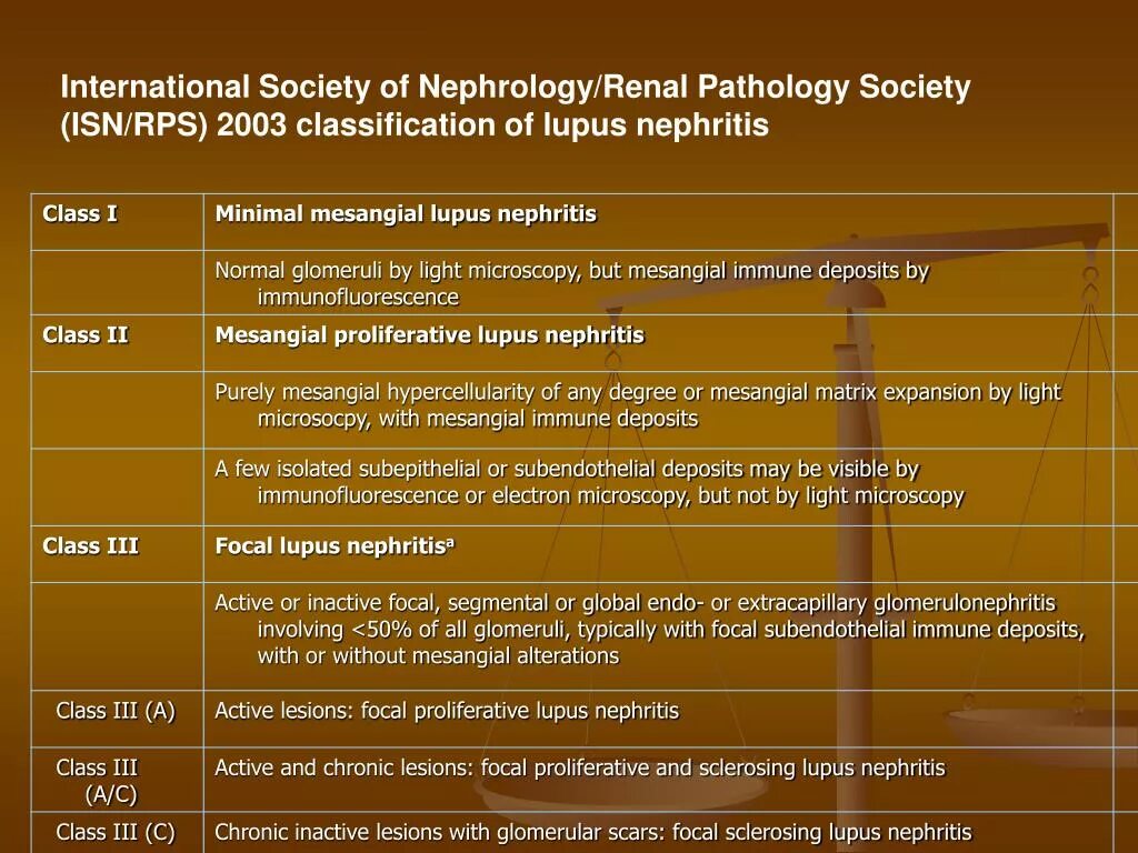 Nephritis значение термина. Классификация isnrps 2003. classification of lupus nephritis update 2018. классификация люпус нефрита isnrps 2003.