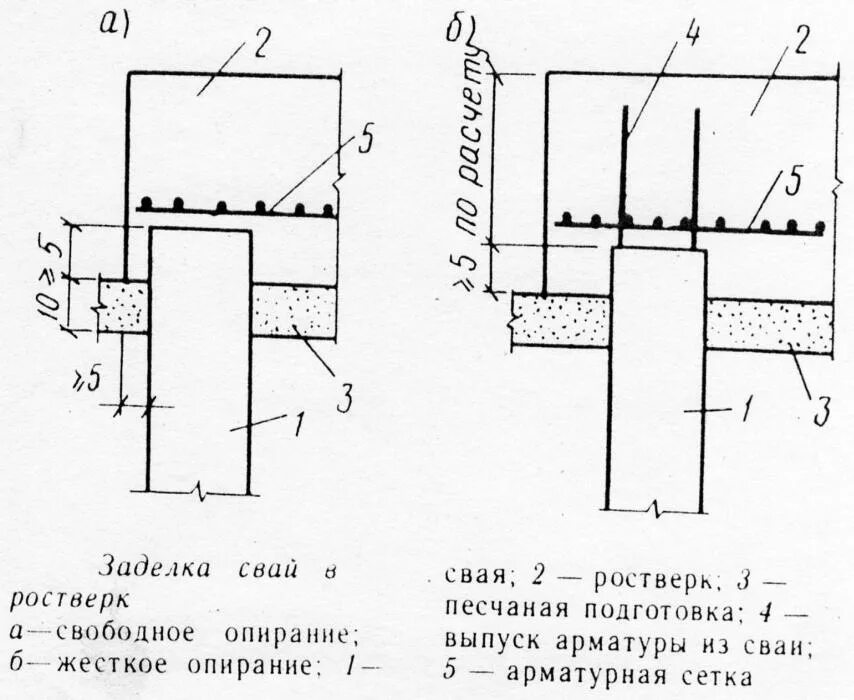 Анкеровка ростверка. Армирование плитного ростверка чертежи. жесткий узел сопряжения сваи с ростверком. армирование свайного ростверка. схема армирования ростверка.