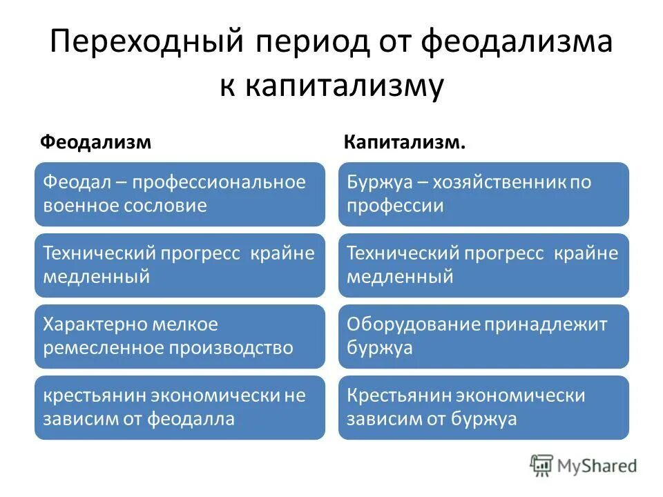 Правовой статус образовательной организации. Страхование в переходный период. Переходный этап. Задачи министерства промышленности и торговли. Регионы переходного периода.