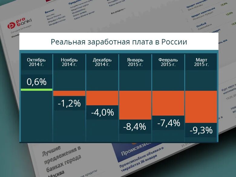 Заработная плата в россии составляет