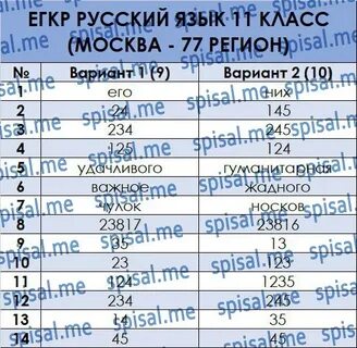 Ответы егкр по русскому 11 класс