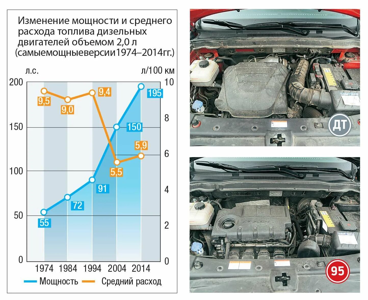 Кайрон расход топлива. SSANGYONG Actyon 2.3 бензин. Двигатель Санг енг Актион бензин 2.0. Двигатель Санг енг Актион Нью дизель. Саньенг Актион Нью 2.0 дизель.