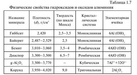 Оксид алюминия формула основания