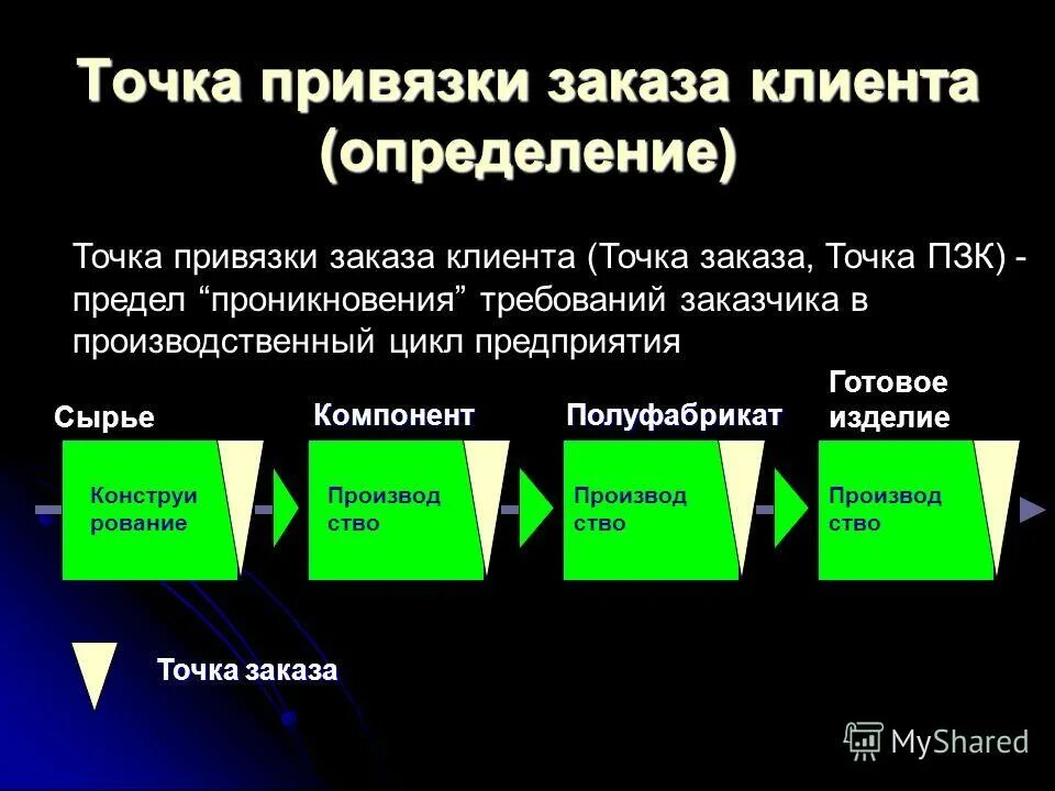 Процесс деятельности. Цель планирования деятельности организации. Уровни процессов в организации. Планирование деятельности уровень 1. Планирование деятельности уровень 1.