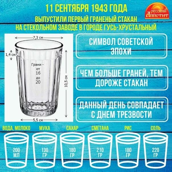 Сколько мл воды в граненом