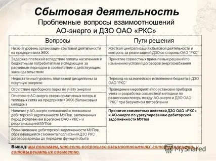 Сбытовая деятельность предприятия