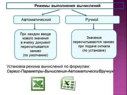 Режим вычислений