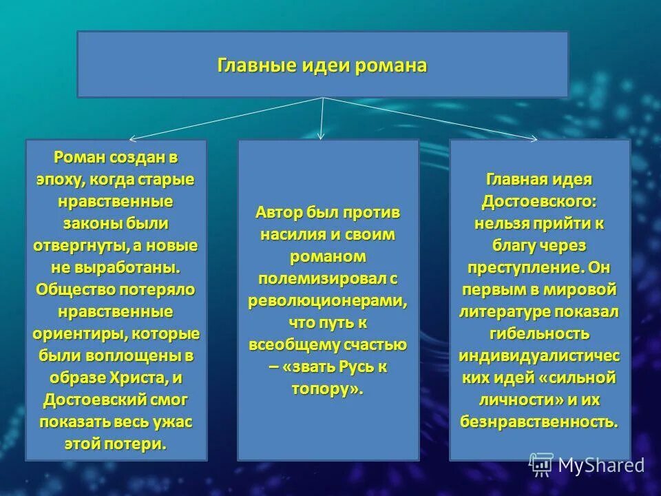 Основные идеи произведений достоевского. Основная идея преступления и наказания кратко. тема и идея романа преступление и наказание. преступление и наказание основная мысль. основные темы романа преступление и наказание.