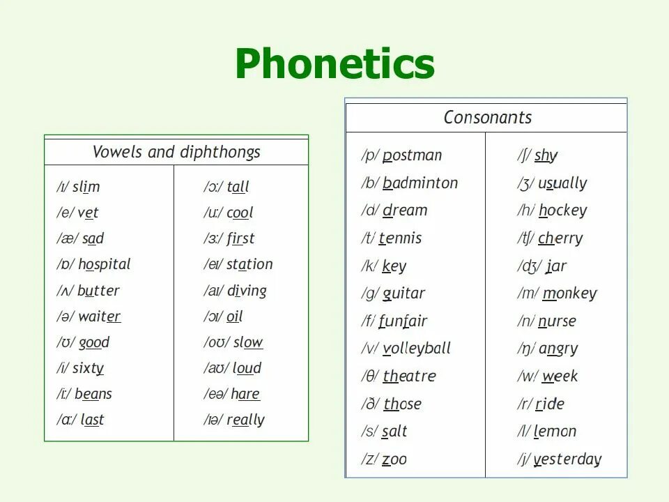 Английское слово his. Таблица consonants and Vowels. Sounds English учебник. Vowel Sounds in English Phonetics. Английский Letter i Phonetics.