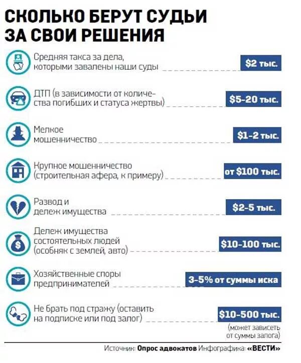 Сколько берет агентство. Сколько % берут адвокаты. Сколько берут юристы. Сколько берет адвокат. Какой процент берет юрист от суммы иска.