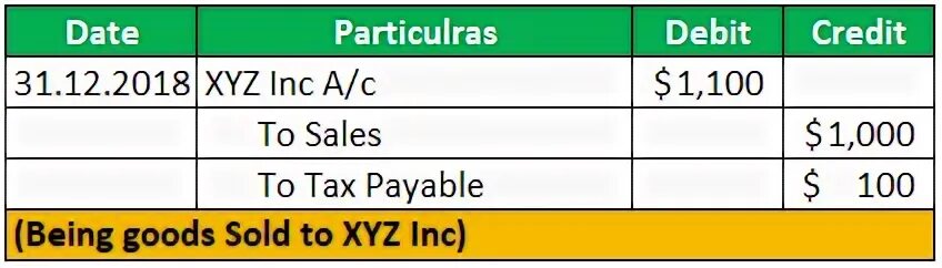 Credit sales