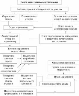 Аспекты анализа предложения