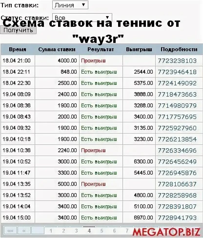 Реально зарабатывает на ставках спорт. Схема ставок на спорт. Схема ставок теннис 37. Беспроигрышная схема ставок. Схема выигрыша на ставках.