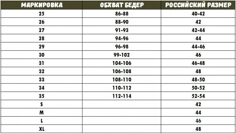 Маркировка брюк. Джинсовые юбки размерная сетка размер 30. размер джинсовых юбок таблица. маркировка размеров джинс женских. размерная сетка джинсы женские 29-30 размер.