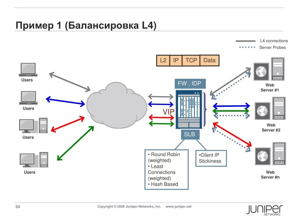 Connection server connectionserver. Балансировка нагрузки round robin. weighted least connections. алгоритм балансировки least connections. caddy (web server).