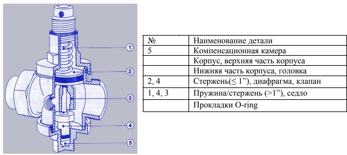 Конструкция регулятор давления воды 1/2 дюйма. Регулятор давления воды 1/2 дюйма принцип работы. Регулятор давления воды 1/2 дюйма схема. Автоматический регулятор давления воды схема подключения. Настройка регулятора воды