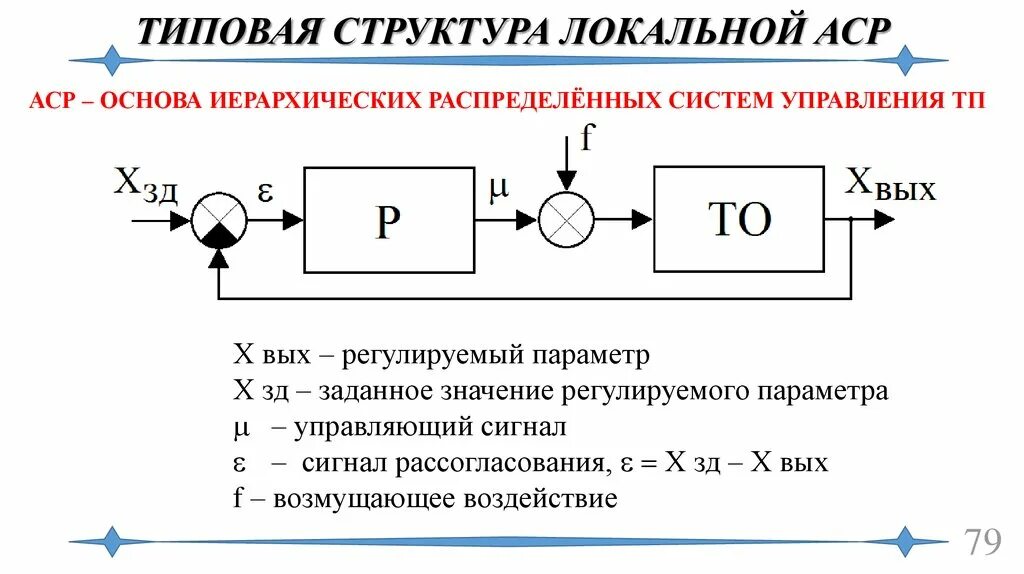 Картинки СТРУКТУРНАЯ СХЕМА АВТОМАТИКИ