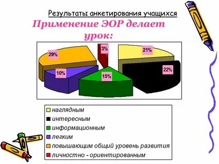 Эор дот