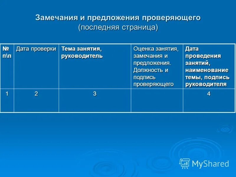 Виды замечаний. Замечания и предложения. Оценка занятий замечания и предложения проверяющего. Предложения и замечания по занятию. Замечания и предложения по проведению занятия.