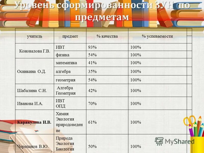 что сдавать на учителя начальных классов. учитель предметы для поступления. что надо сдавать на учителя.