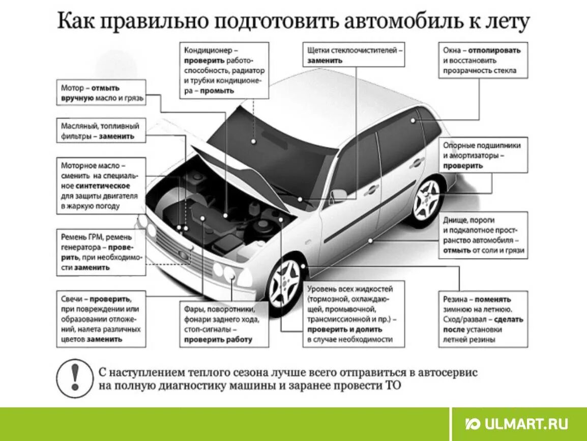 Проверь статус автомобиля. Подготовка автомобиля к лету. Подготовить автомобиль к лету. Подготовка автомобиля к весне. Как правильно подготовить автомобиль к лету.