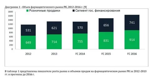 Фармацевтический рынок вопросы