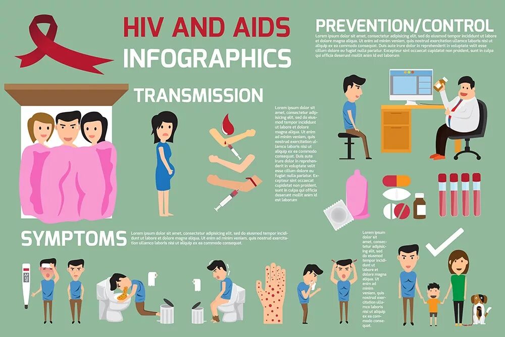 Инфографика на тему ВИЧ. Инфографика профилактика ВИЧ. Элементы инфографики. Инфографика о вирусе ВИЧ.
