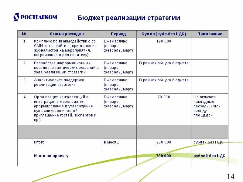 Реализация стратегии связана с. Мероприятия по реализации стратегии. План реализации стратегии. План мероприятий в реализации стратегии. Бюджет реализации проекта.