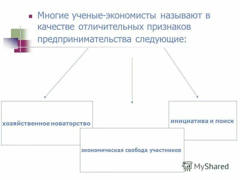 Каждый имеет право на свободу предпринимательской деятельности