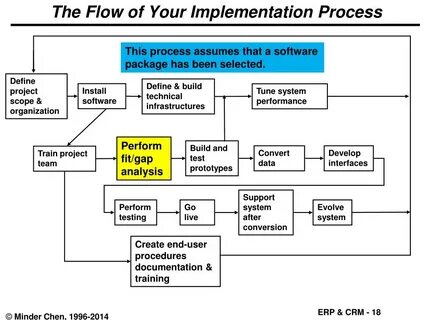 Implementation defined