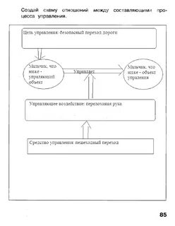Управления 4 класс