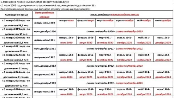 Пенсия в рк возраст. Пенсия в казахстане возраст женщины. когда выйдет на пенсию женщина 1964 года рождения в казахстане. выход на пенсию в казахстане для женщин. выход на пенсию в казахстане для женщин 1964 года.