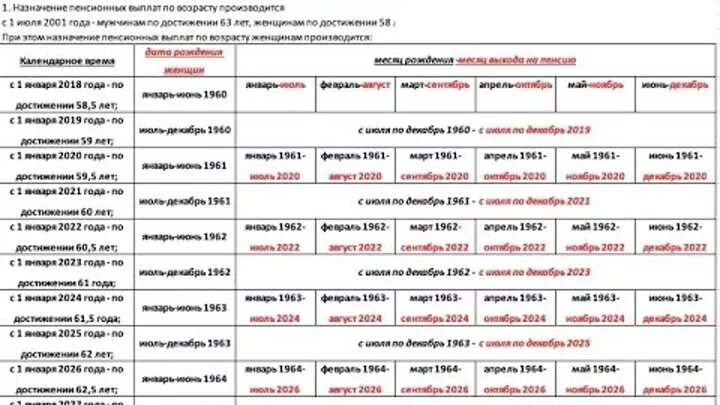 Пенсия в казахстане в каком возрасте. Пенсионный Возраст в Казахстане. Пенсия в Казахстане Возраст женщины. Когда выходят на пенсию женщины 1964 года рождения в Казахстане. Выход на пенсию в Казахстане для женщин.