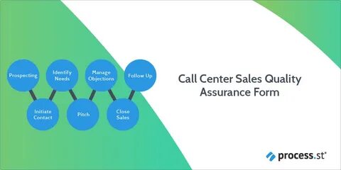 Sales quality