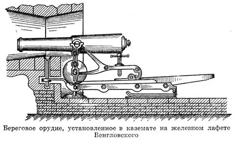 Вставить орудие