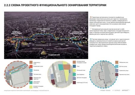 Концепция развития территории
