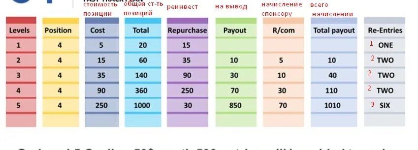 Cost position