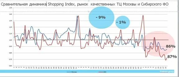 Shop index. Shopping index 2023. Shop index. индекс магазин. Shopping index динамика.