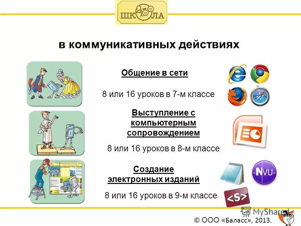 Создание компьютерной презентации. Электронная таблица ms excel. Компьютерная тема для презентации. Современная школьная доска. Создание электронных уроков.