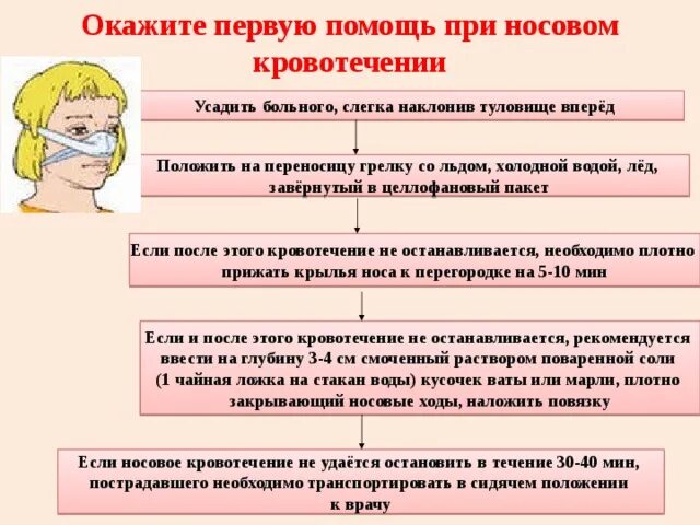 Первая помощь пострадавшему с носовым кровотечением. Оказание ПМП при носовом кровотечении. Как оказать первую помощь при носовом кровотечении?. Как оказать 1 помощь при носовом кровотечении. При носовом кровотечении у пострадавшего.