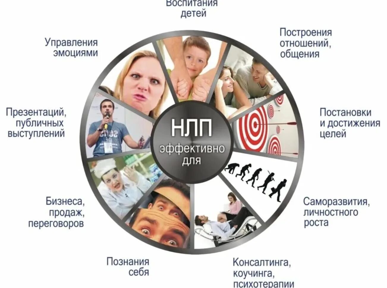 Эмоциональная программа