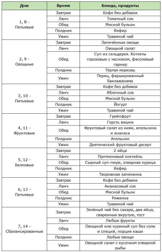 Питьевые дни отзывы. Диета любимая за 7 дней меню по дням. Диета любимая 10 дней меню. Диета любимая на 14 дней. Любимая диета 7.