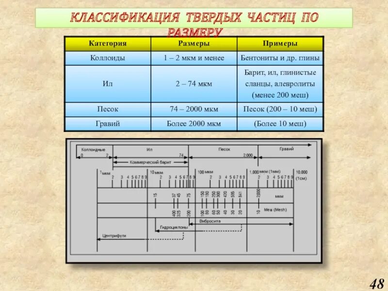 Классификация по размеру частиц. Классификация твердых частичек по размеру. Классификация твердых частиц. Частицы по размеру. Размер частиц глины