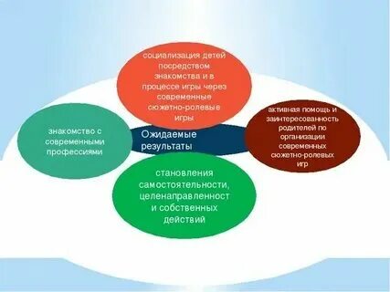 Современные технологии эффективной социализации ребенка
