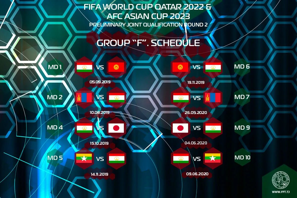 Футбол таблица игр 2022. FIFA World Cup 2022 таблица. ЧМ по футболу 2022 турнирная таблица.