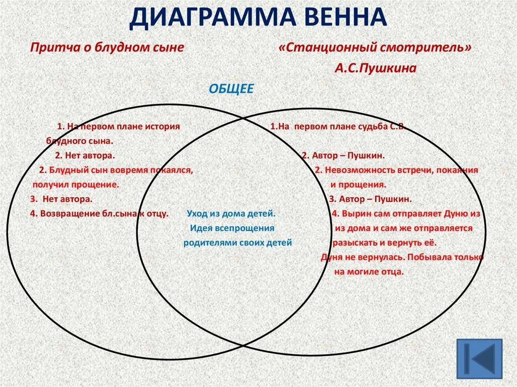 Диаграмма Венна. Метод диаграмма Венна. Составление диаграммы Венна. Круги Венна на уроке литературы. Читать рассказ круг