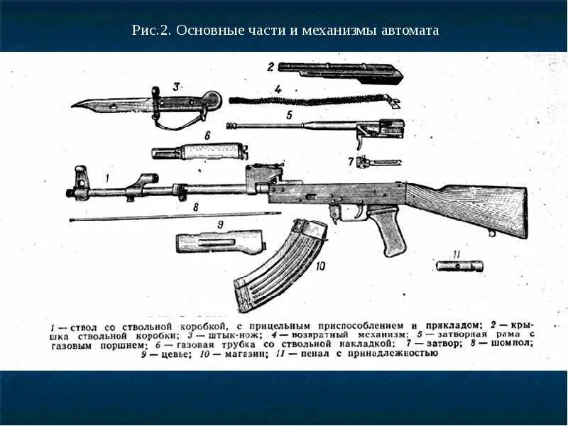 Назначения механизмов ак 74. Части и механизмы автомата Калашникова АК-74. Устройство автомата АКМ 74. Автомат Калашникова АК-74 схема. Основные части АКМ 7.62.