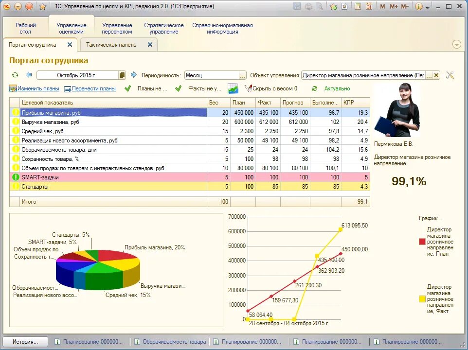 Kpi в торговле. Показатели KPI В розничной торговле для директора. KPI для продавца в магазине одежды. КПИ для менеджера по продажам примеры. Показатели KPI В розничной торговле для персонала.