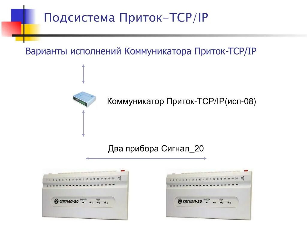 Приток информации. Приток-tcpip. коммуникатор приток. компактные подсистемы. подсистема с кнопкой.