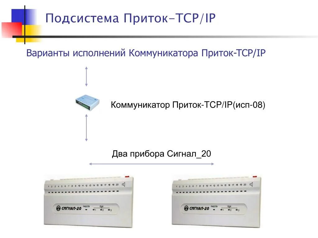 Коммуникатор TCP IP приток. Подсистема с кнопкой. Приток 01к TCP. Маленькие подсистемы. Компания приток